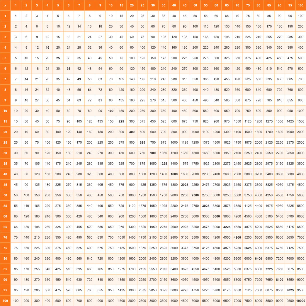 Multiplication Chart 1-100 — Warm theme