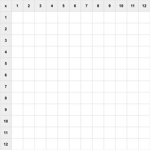 Blank Multiplication Chart 1-12 — Ink Saver theme