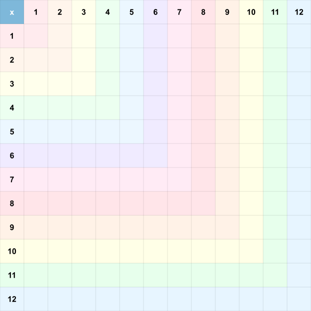 Blank Multiplication Chart 1-12 — Pastel theme