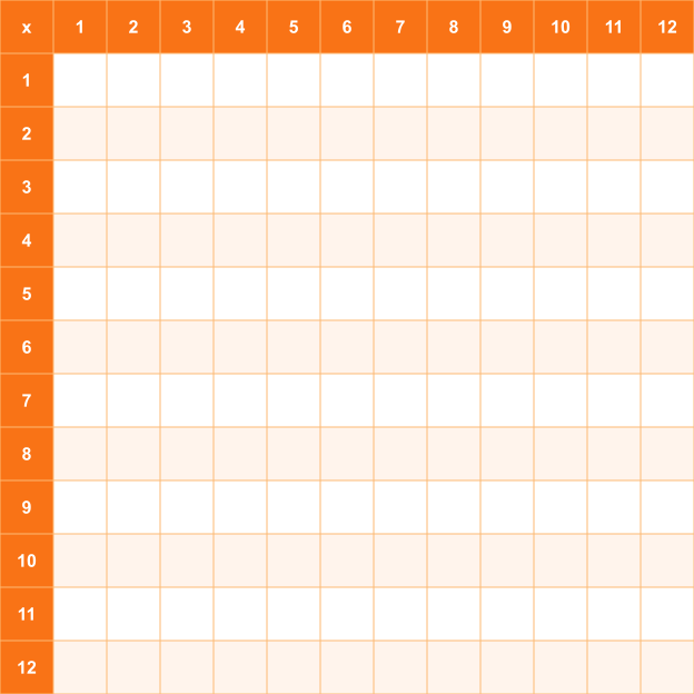 Blank Multiplication Chart 1-12 — Warm theme