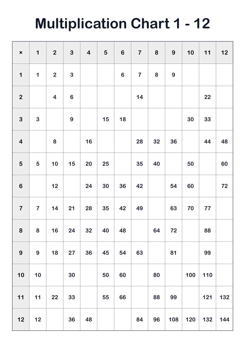 missing number multiplication chart PDF