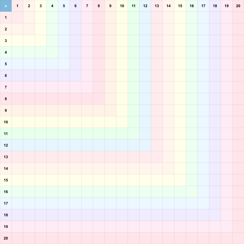 Blank Multiplication Chart 1-20 — Pastel theme