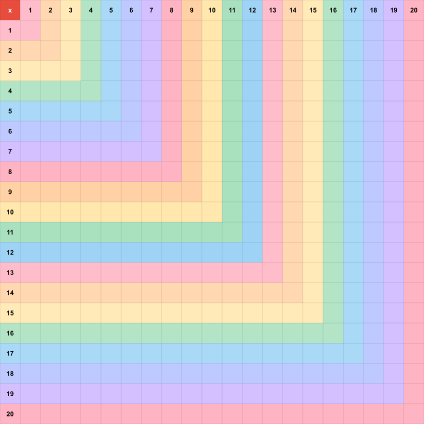 Blank Multiplication Chart 1-20 — Spectrum theme