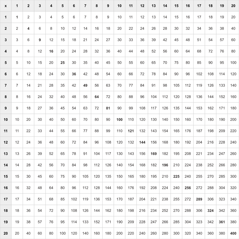 Multiplication Chart 1-20 — Ink Saver theme