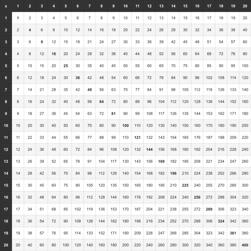 Multiplication Chart 1-20 — Mono theme