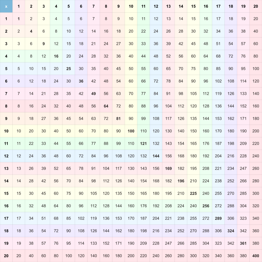 Multiplication Chart 1-20 — Pastel theme