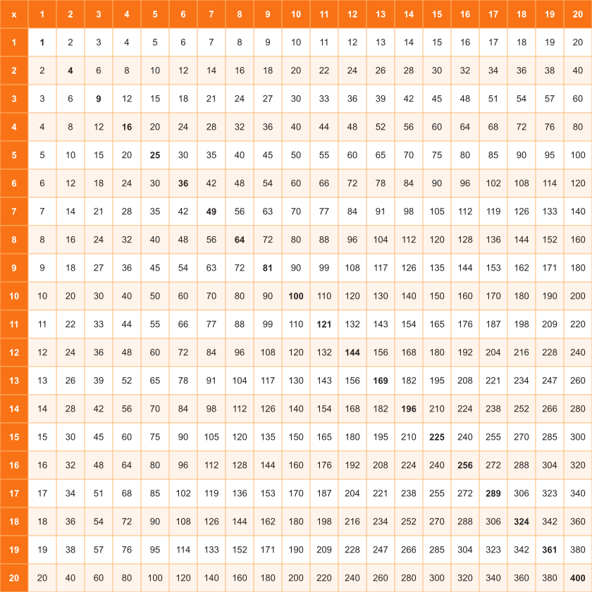 Multiplication Chart 1-20 — Warm theme