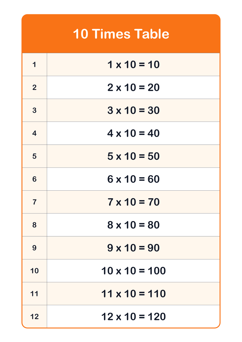 10 Times Table