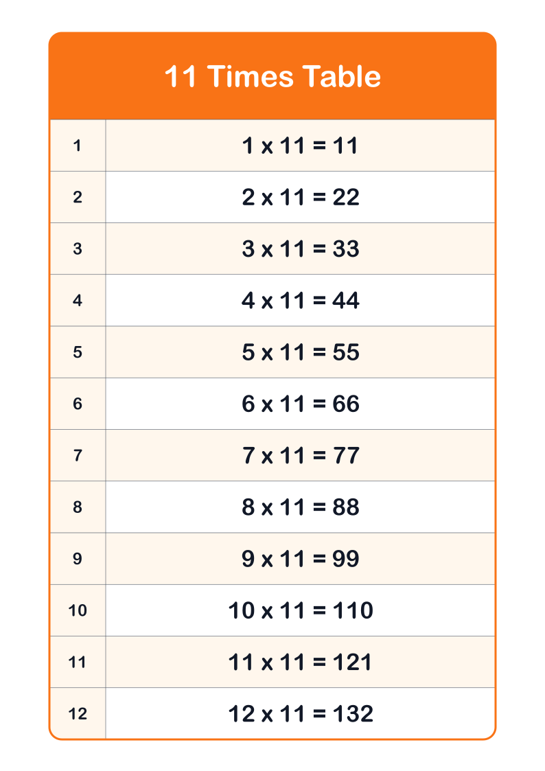 11 Times Table