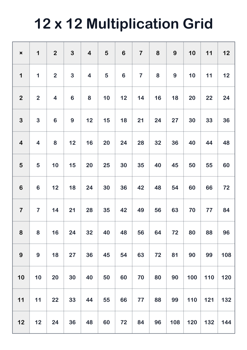 12x12 multiplication grid PDF