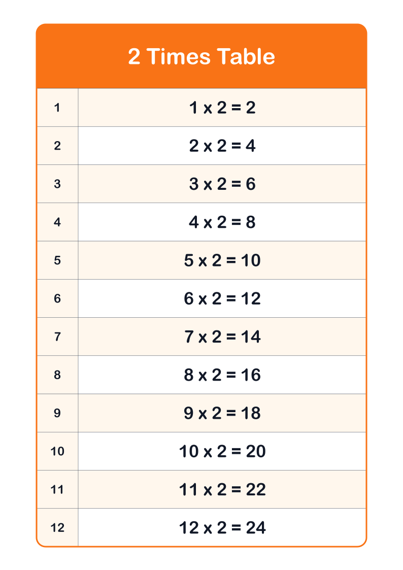 2 Times Table