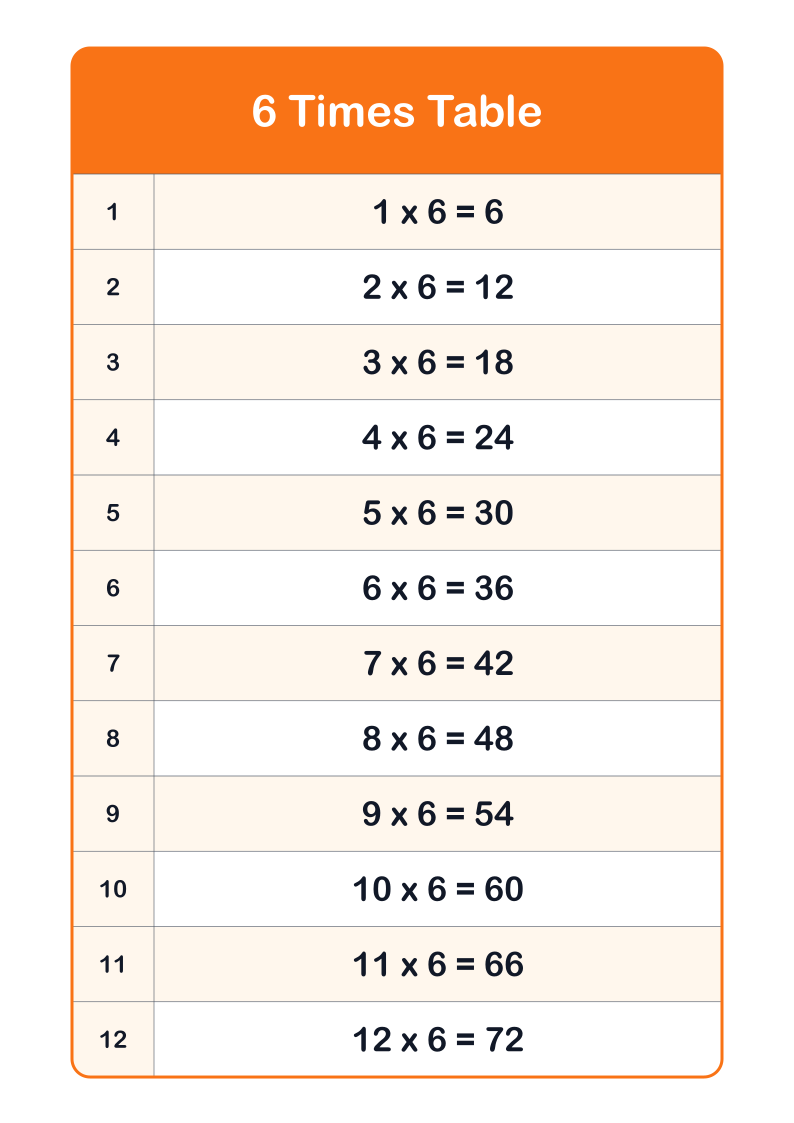 6 Times Table