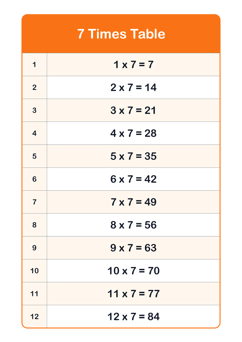 7 Times Table