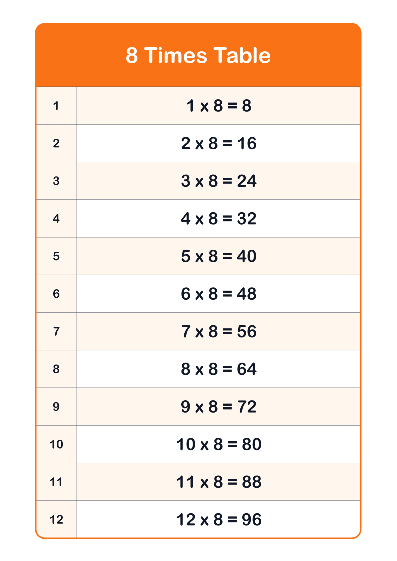 8 Times Table