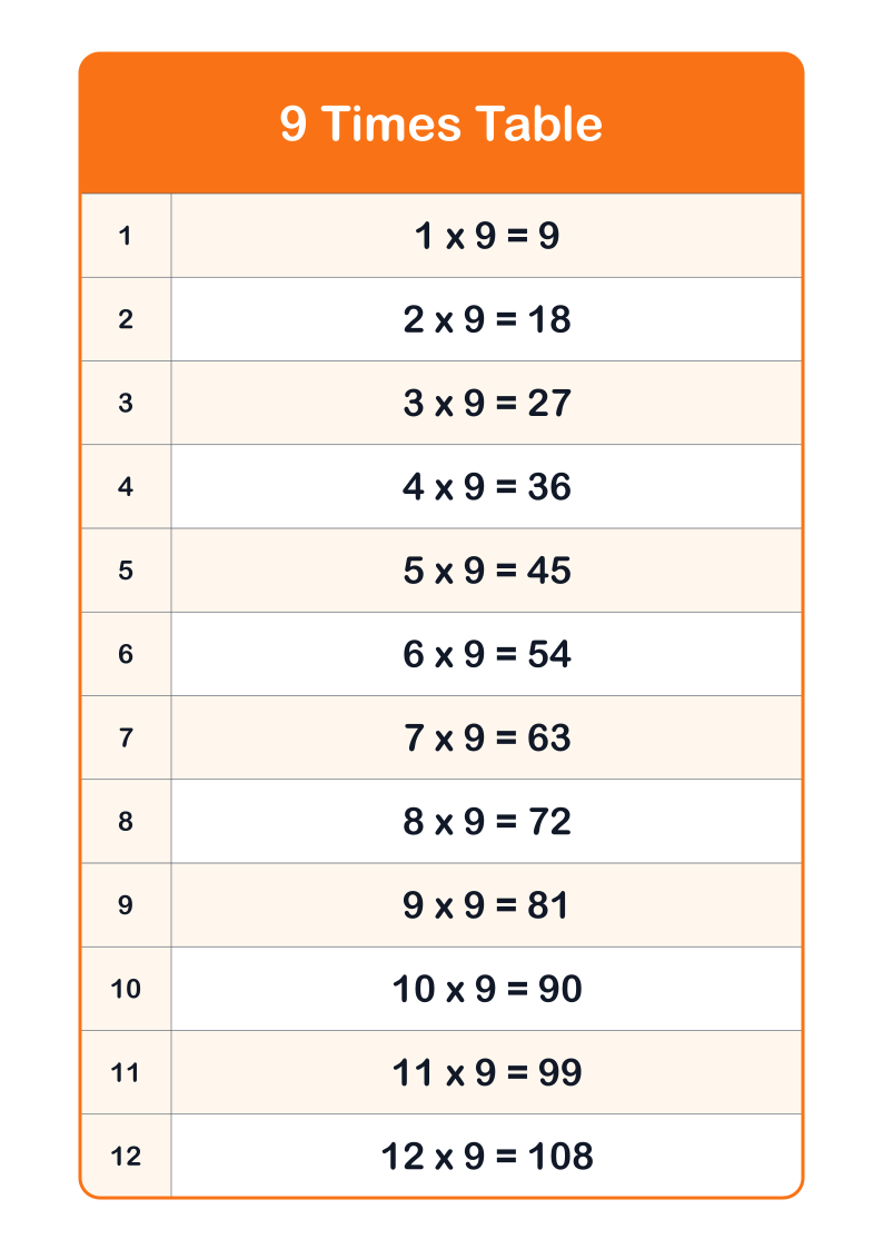 9 Times Table