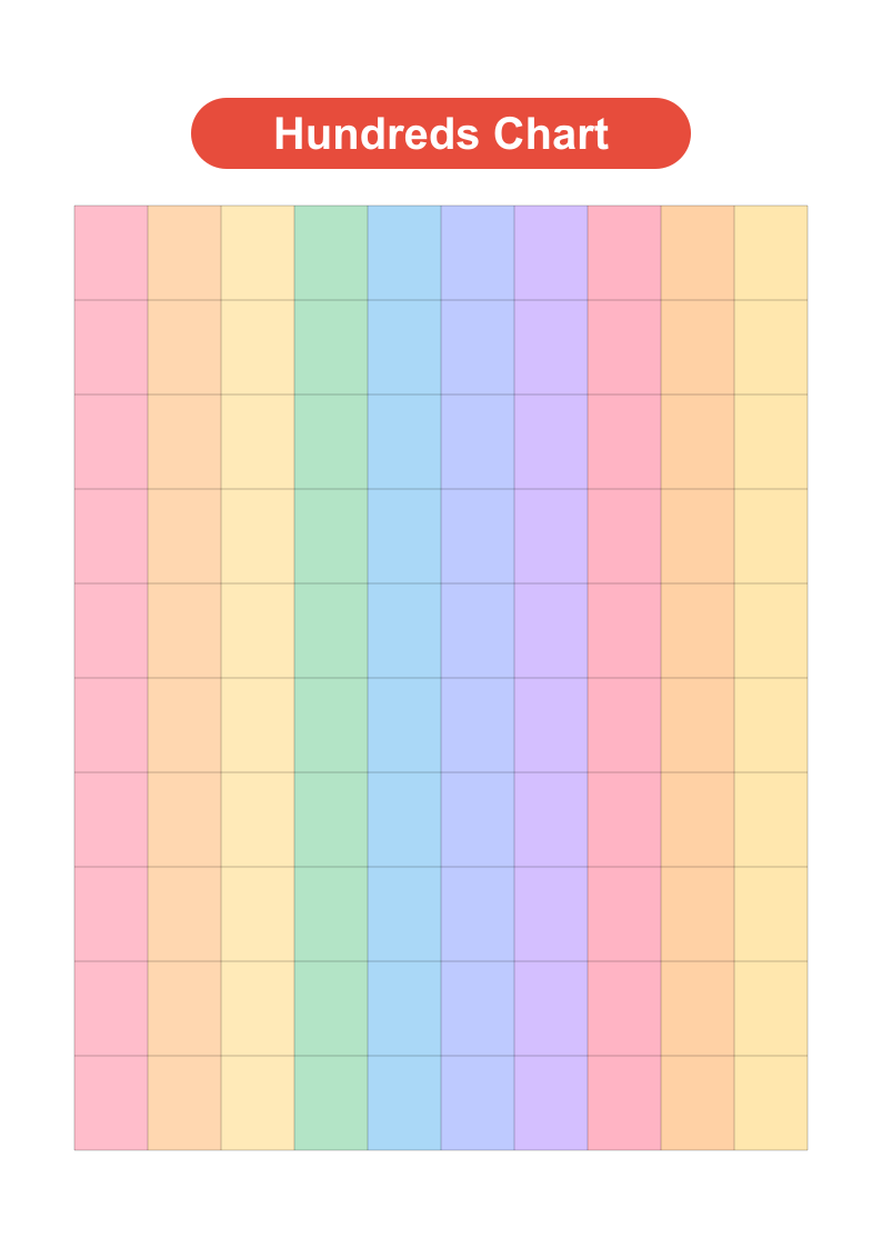 Hundreds Chart 1-100 — Blank Spectrum