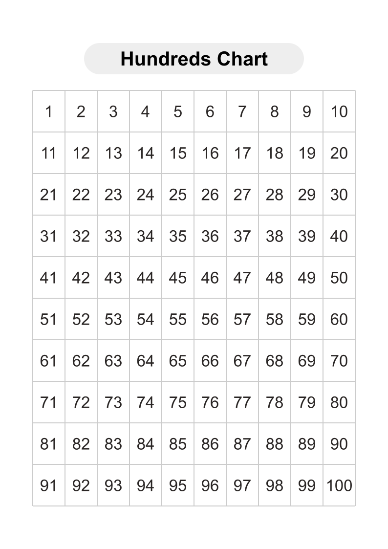 Hundreds Chart 1-100 — Filled Ink Saver