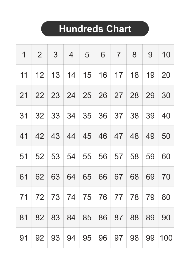 Hundreds Chart 1-100 — Filled Mono