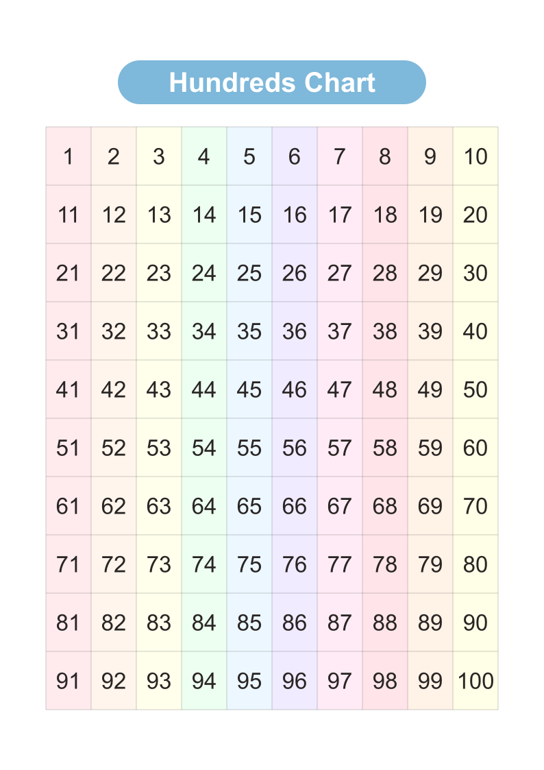 Hundreds Chart 1-100 — Filled Pastel
