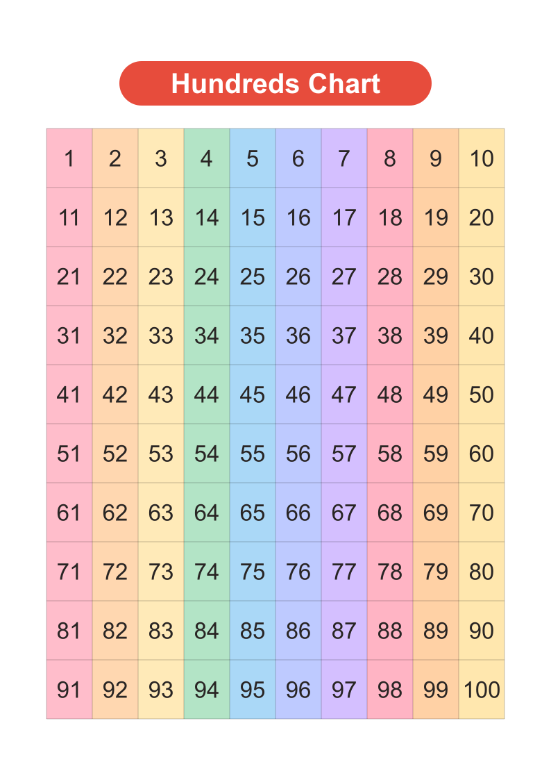 Hundreds Chart 1-100 — Filled Spectrum