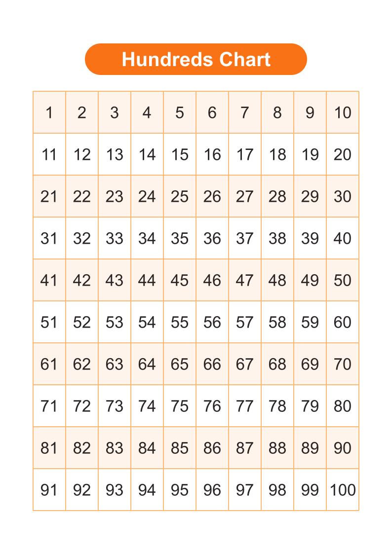 Hundreds Chart 1-100 — Filled Warm