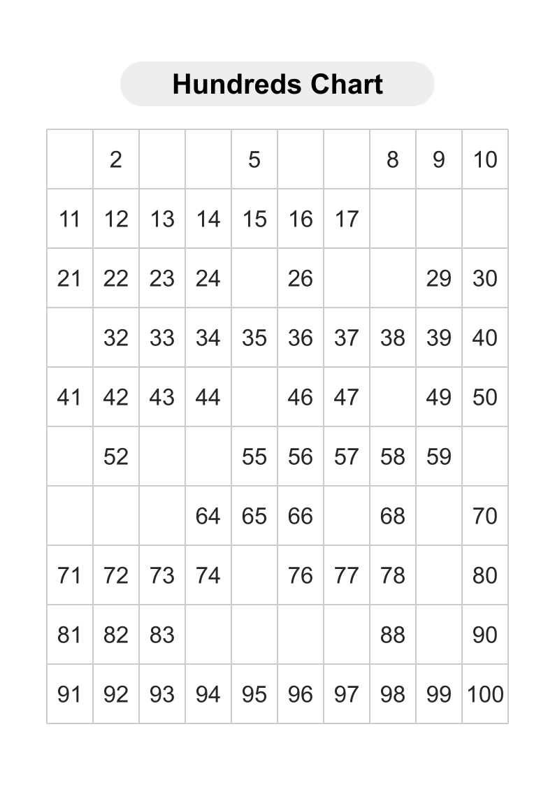 Hundreds Chart 1-100 — Missing Numbers Ink Saver