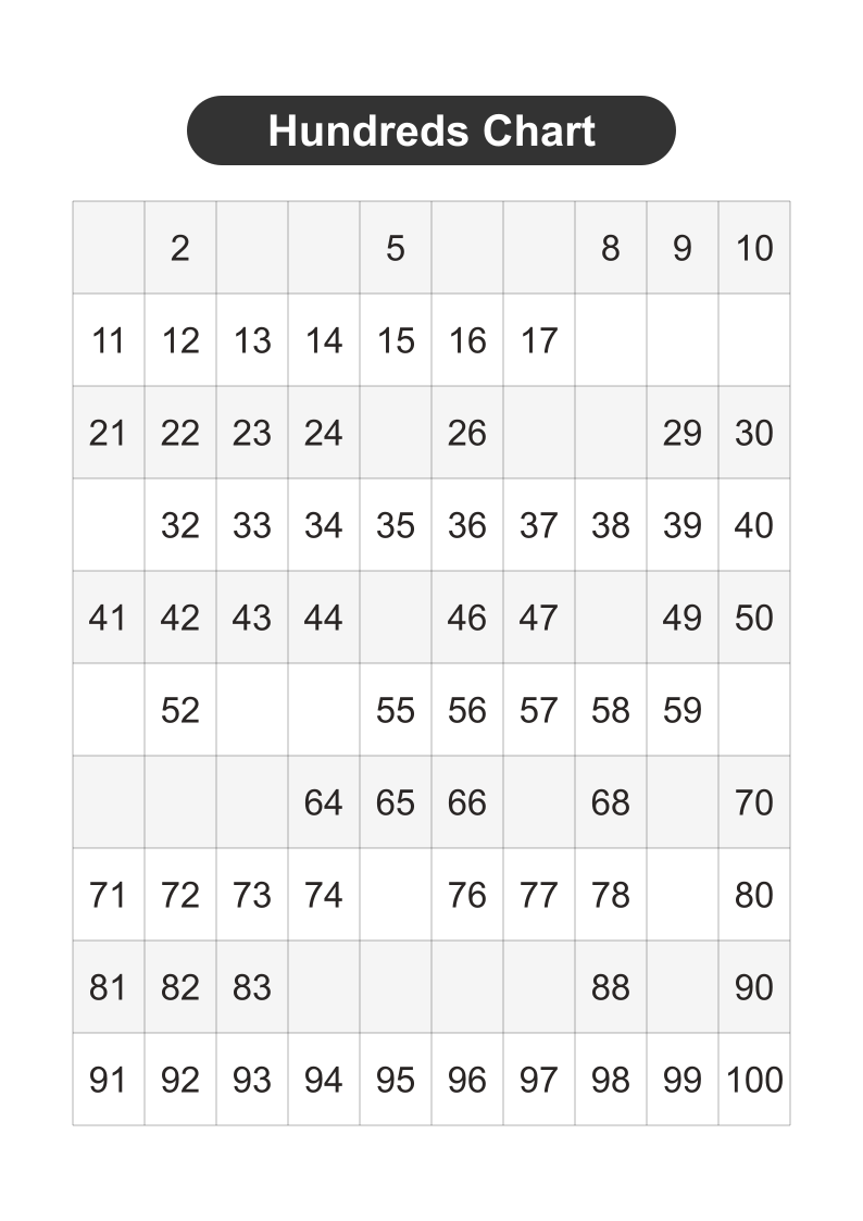 Hundreds Chart 1-100 — Missing Numbers Mono