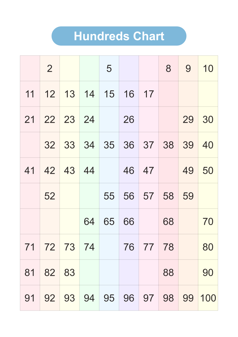 Hundreds Chart 1-100 — Missing Numbers Pastel