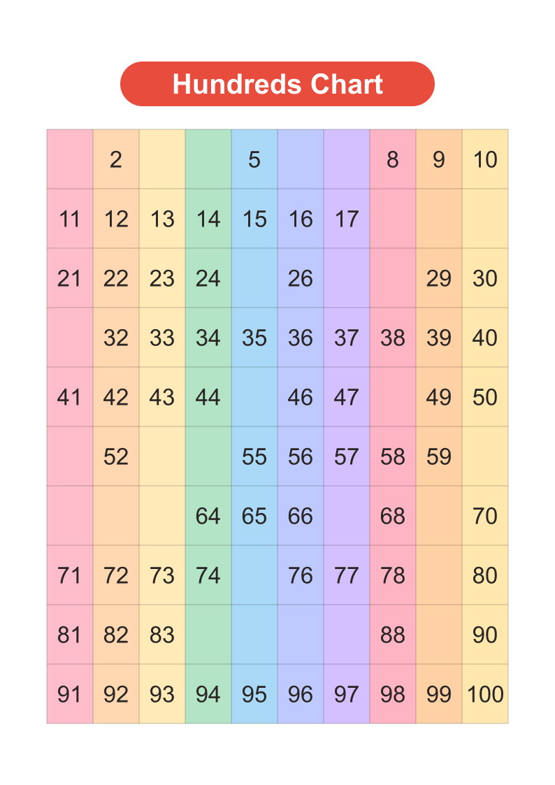 Hundreds Chart 1-100 — Missing Numbers Spectrum
