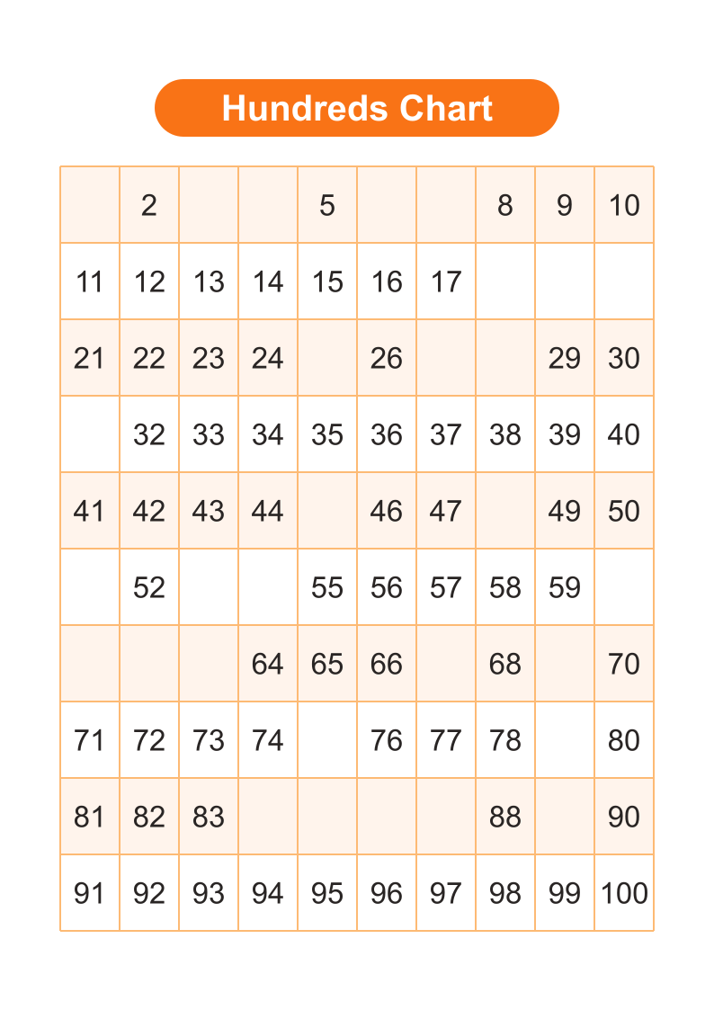 Hundreds Chart 1-100 — Missing Numbers Warm