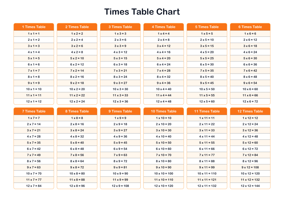 Times Table Chart 1-12